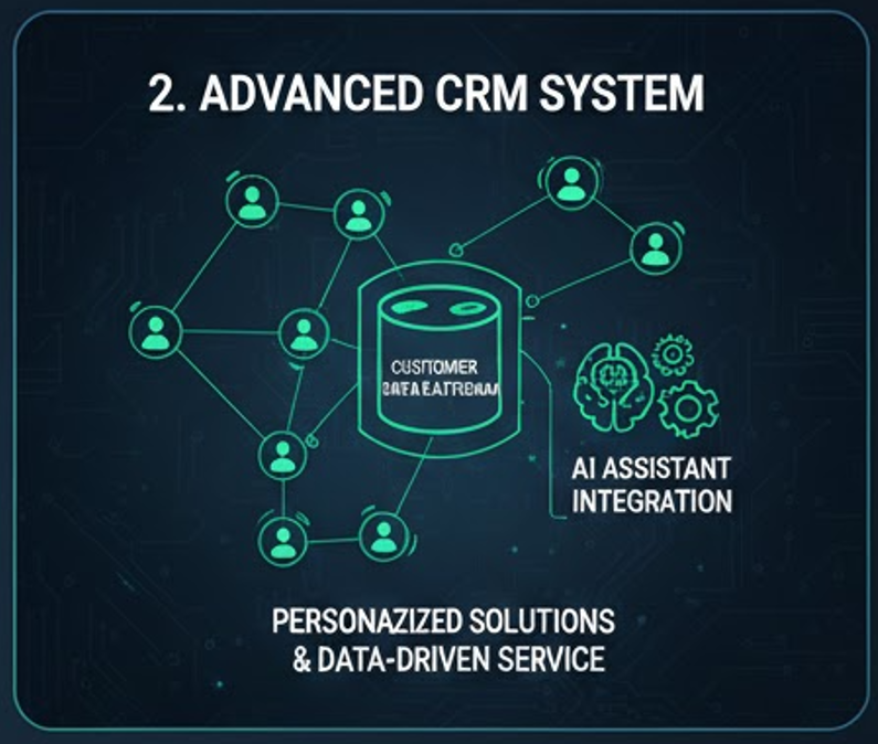 2026 메이저 토토사이트 고객지원 기준 – 한국어 대응·문제 해결 분석 토토사이트 CRM 데이터 분석 및 AI 어시스턴트 통합 운영 구조도
