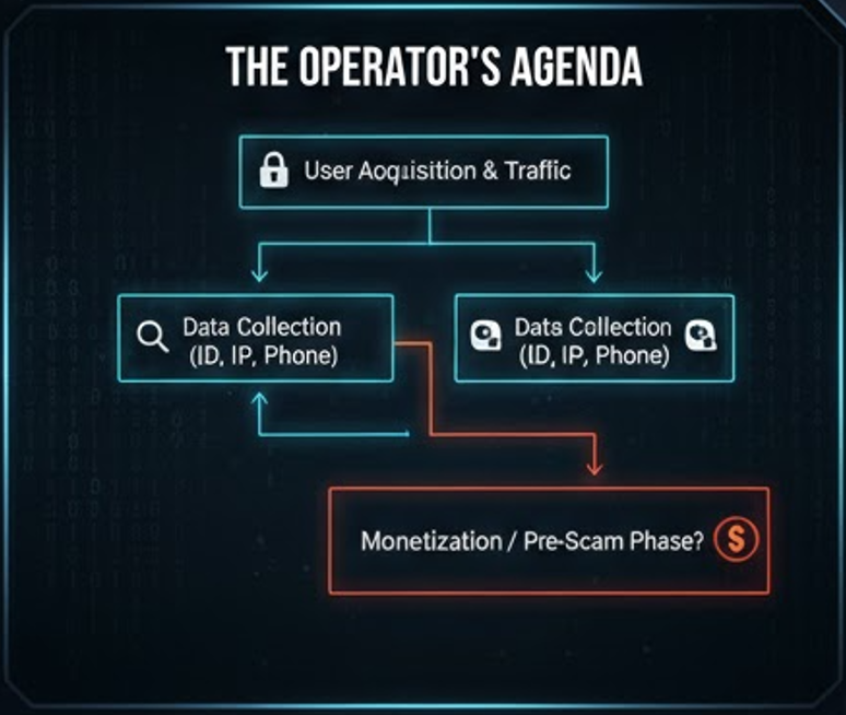 토토 커뮤니티 디시(디시인사이드) 알트: 이용자 획득부터 데이터 수집(ID, IP, 연락처), 그리고 최종 수익화 및 스캠 단계로 이어지는 운영자의 설계도.