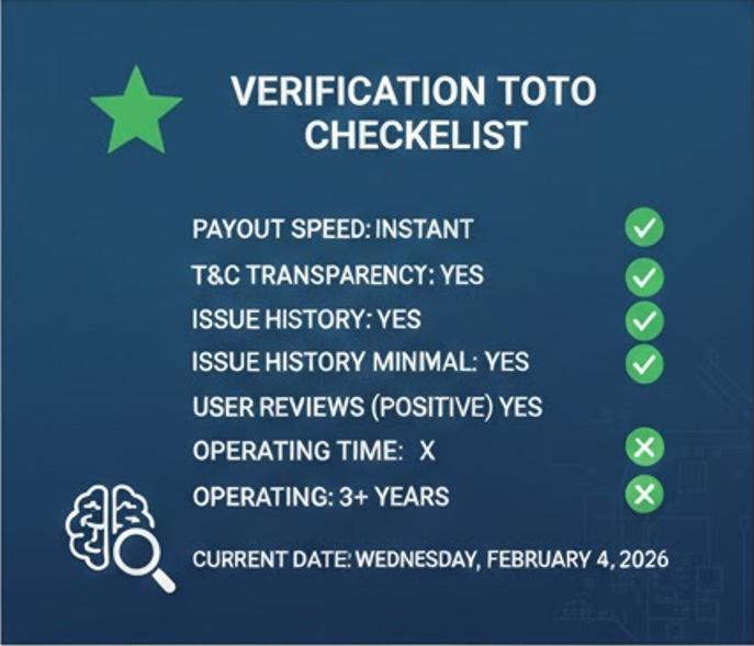 토토사이트 이용 규정 및 보안 검증 절차(KYC)와 차단 시스템 인포그래픽