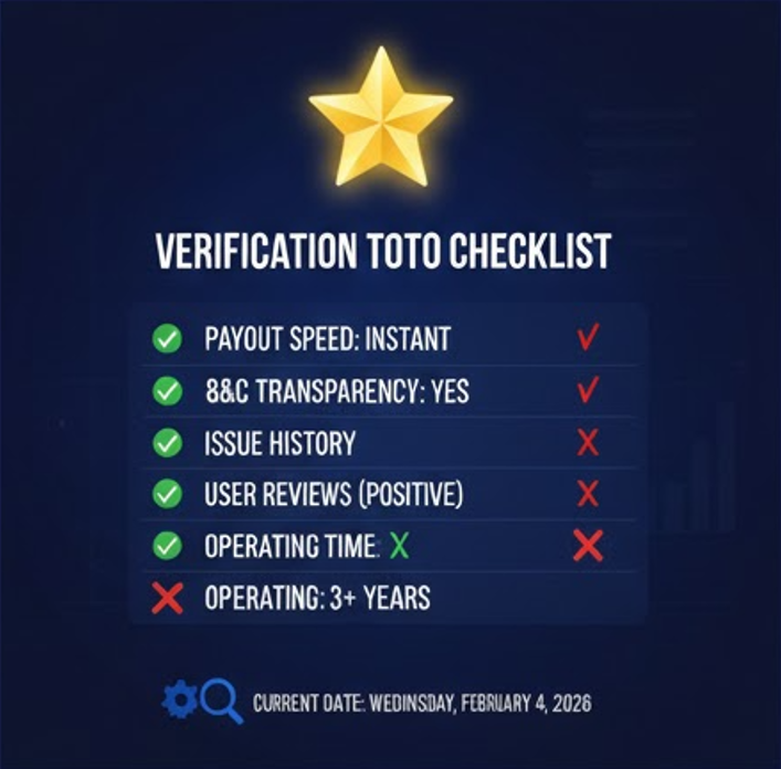 안전한 토토사이트 선별을 위한 6가지 핵심 검증 체크리스트 및 운영 지표