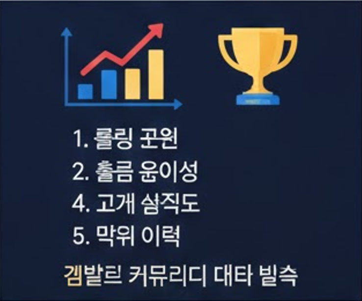 2026 꽁머니 사이트 순위 – 꽁머니 토토 사이트 Best 5 롤·오버·제한 검증된 토토사이트 의 꽁머니 혜택별 베팅 전략 및 스포츠 종목별 배당 제한 구조