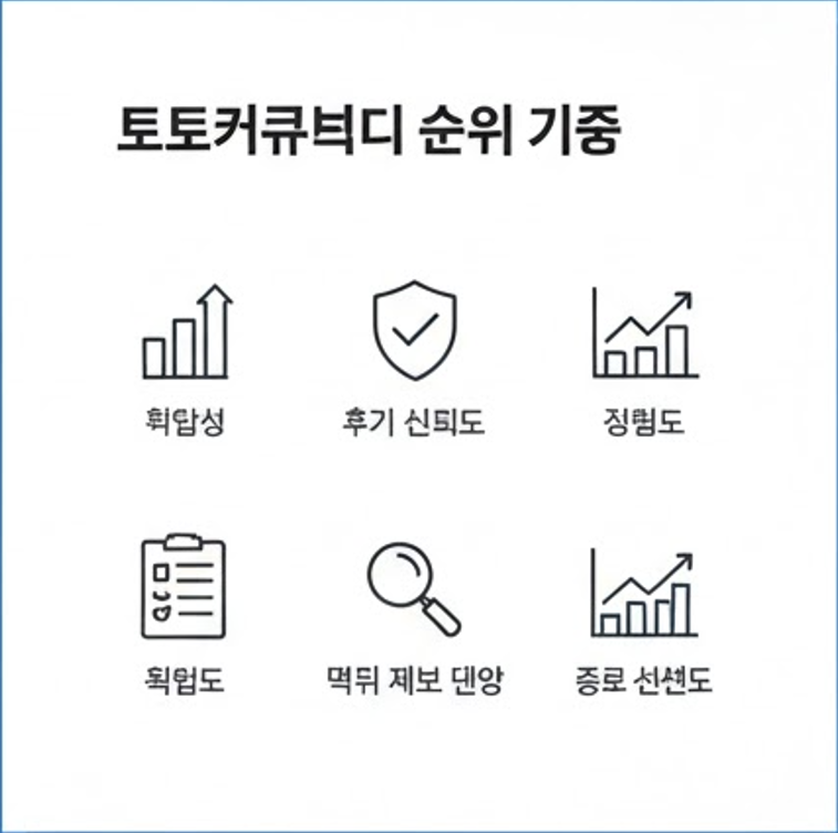 2026 메이저 토토사이트 추천 및 먹튀검증 신뢰 지표 종합 안내 이미지