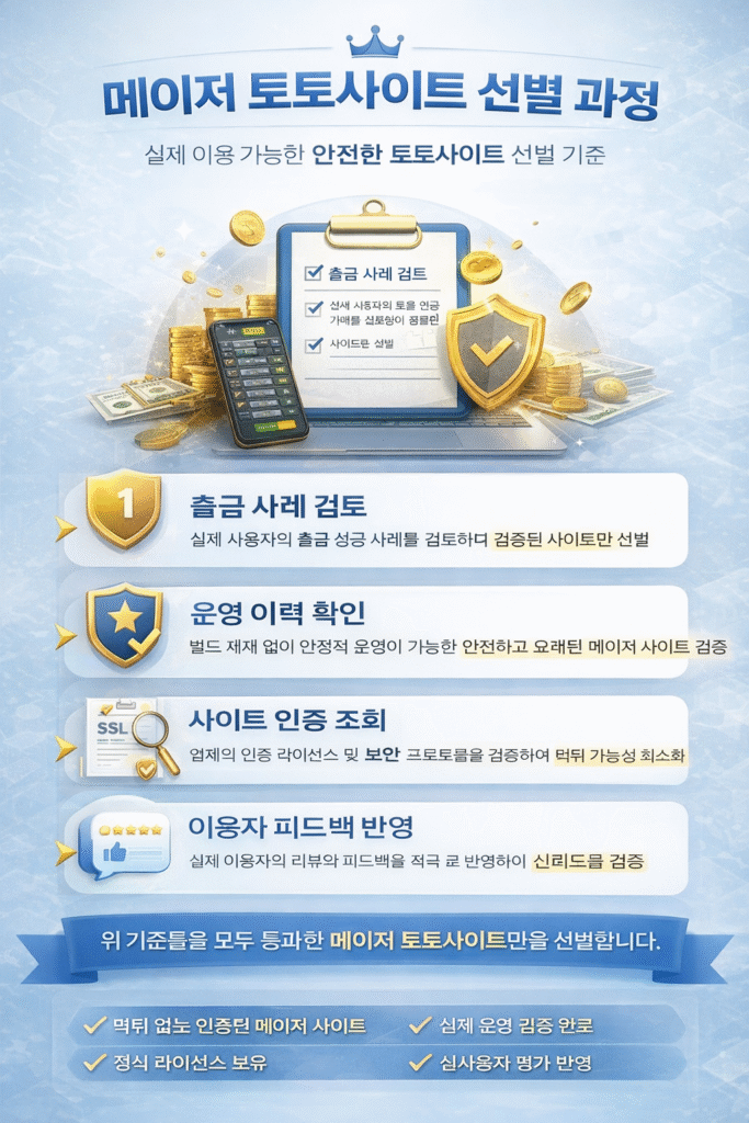 토토사이트 먹튀검증 절차 안내
