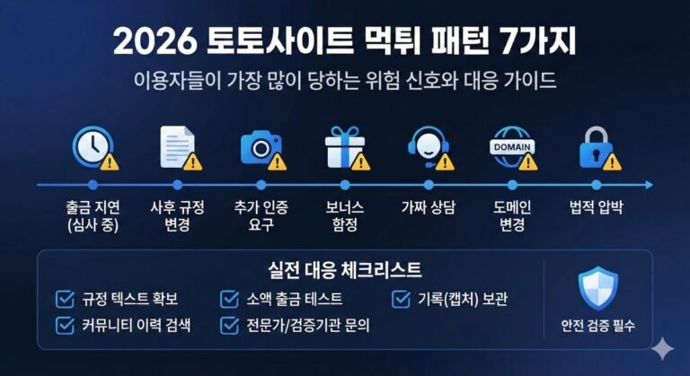 2026 토토사이트 이용자들이 가장 많이 당하는 먹튀 패턴 7가지