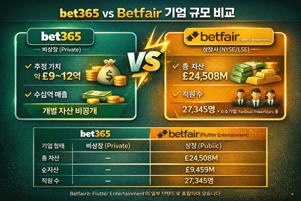 bet365와 Betfair 차이점 분석 | 세계 최대 해외 토토사이트 비교 bet365와 Betfair의 구조적 차이점