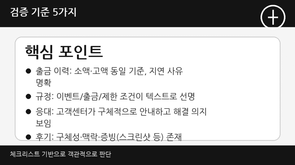 먹튀검증 기준 5가지를 출금 이력·규정·고객센터·후기·보안으로 정리한 체크리스트 인포그래픽