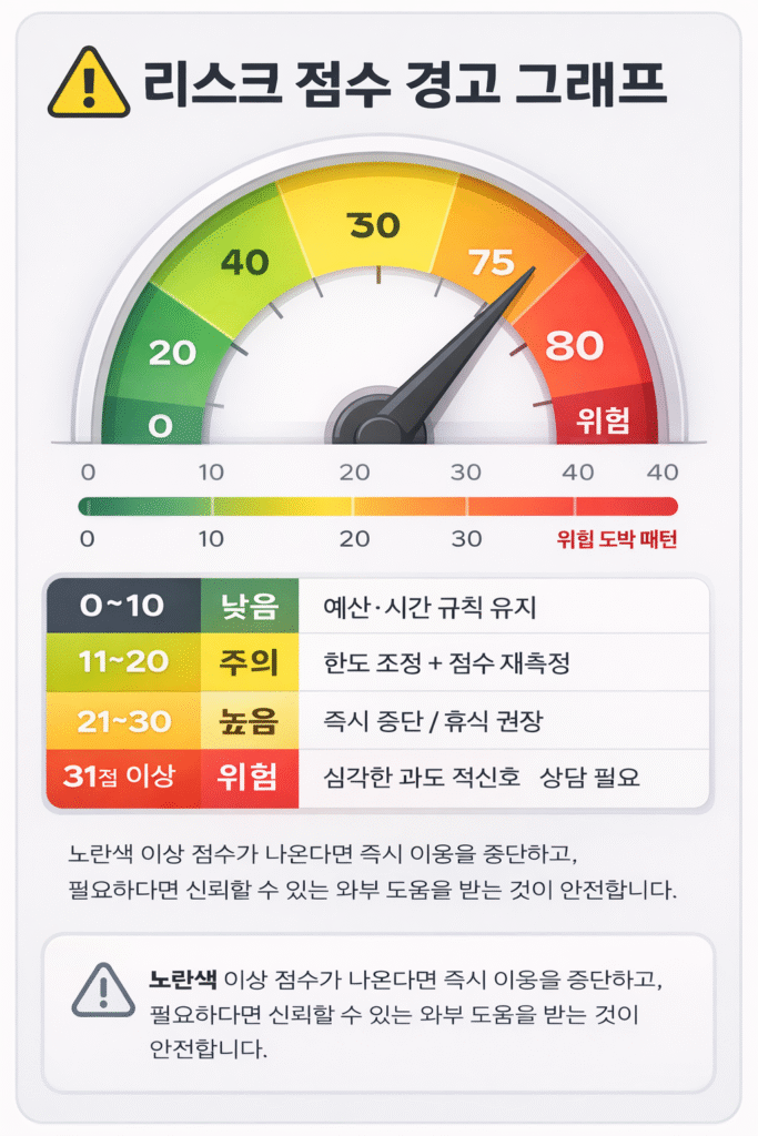 책임 있는 스포츠베팅이란? 책임 있는 스포츠베팅 정의와 건전한 토토사이트 이용 수칙 인포그래픽