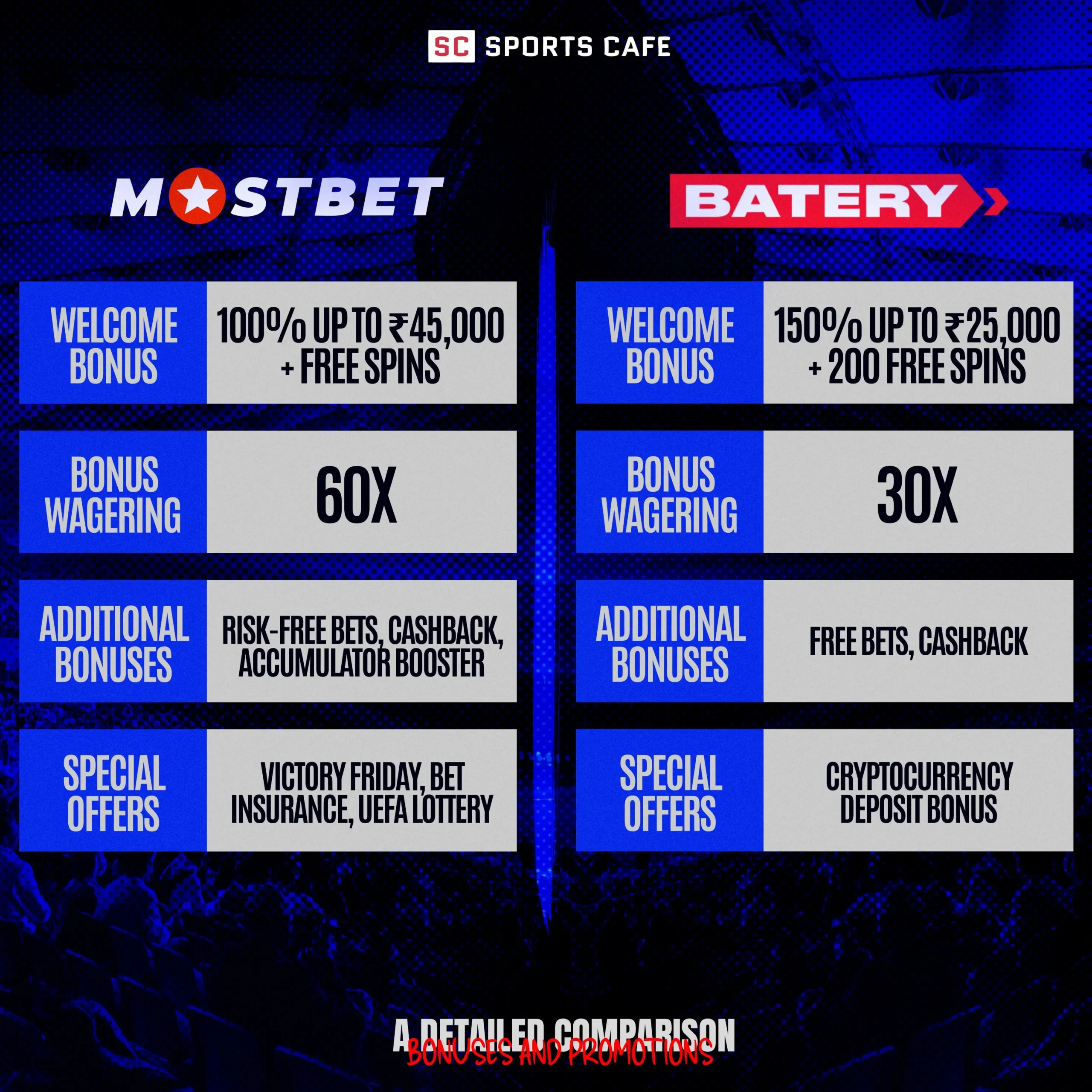 꽁머니 조건별 실제 사용 가능성과 분쟁 발생 구조 비교