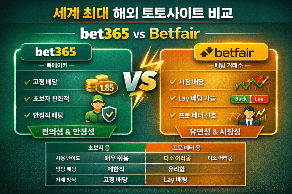 bet365와 Betfair 차이점 분석 | 세계 최대 해외 토토사이트 비교 세계 최대 해외 토토사이트 비교 bet365와 betfair 차이점 분석