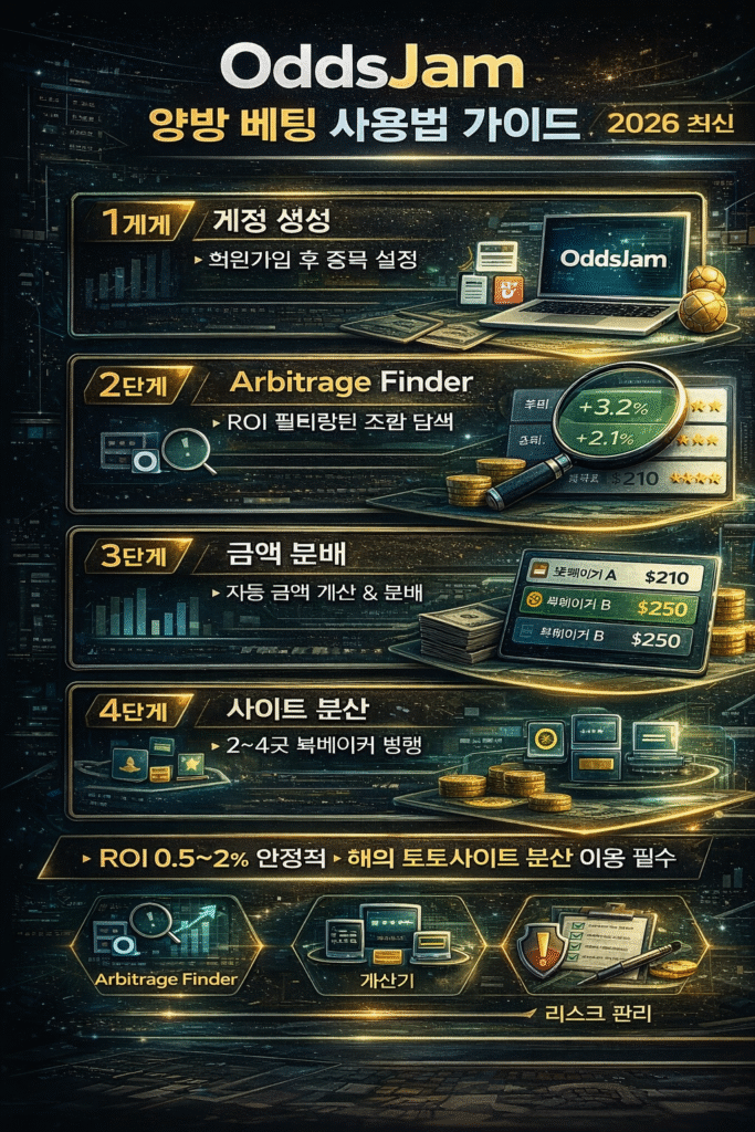 oddsjam 사용법 안내서