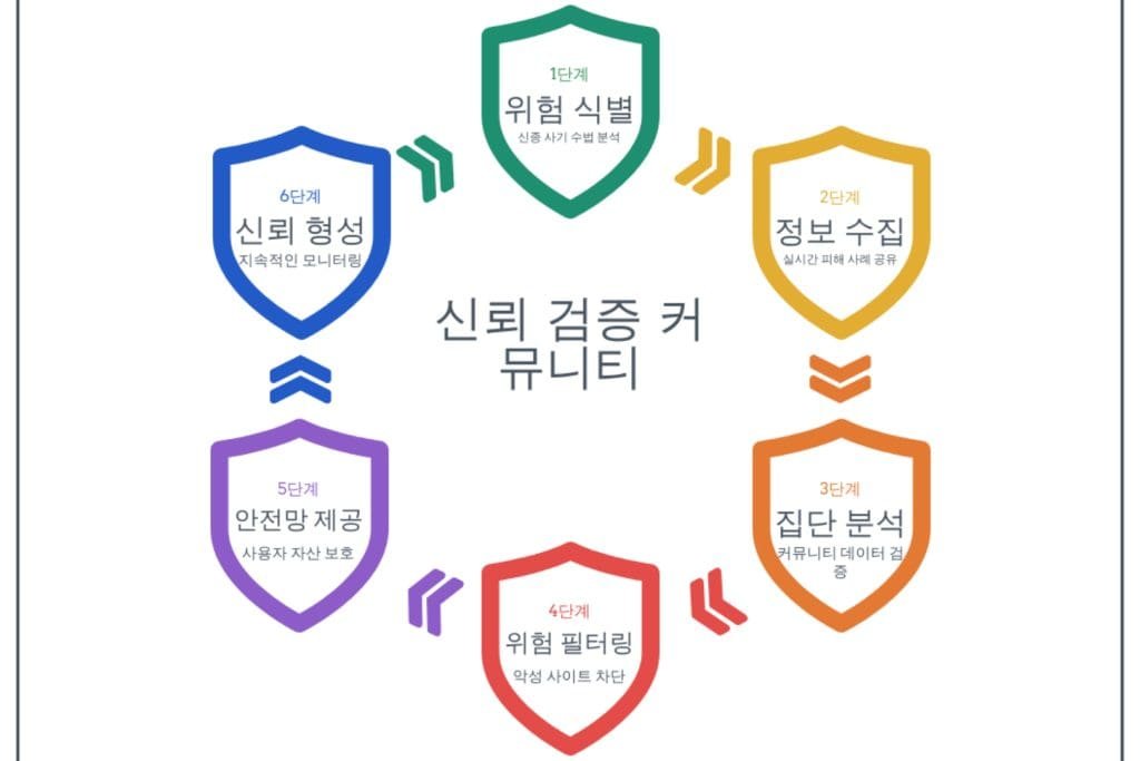 토토 검증사이트 에 대하여 알아봅시다