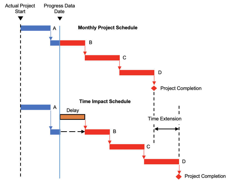 출금 지연율 기준으로 토토사이트 출금 속도를 비교한 구조도