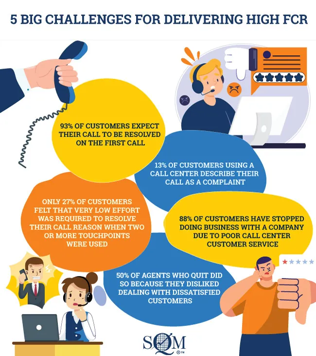 토토사이트 고객지원 문제 해결률과 응대 품질 비교 기준