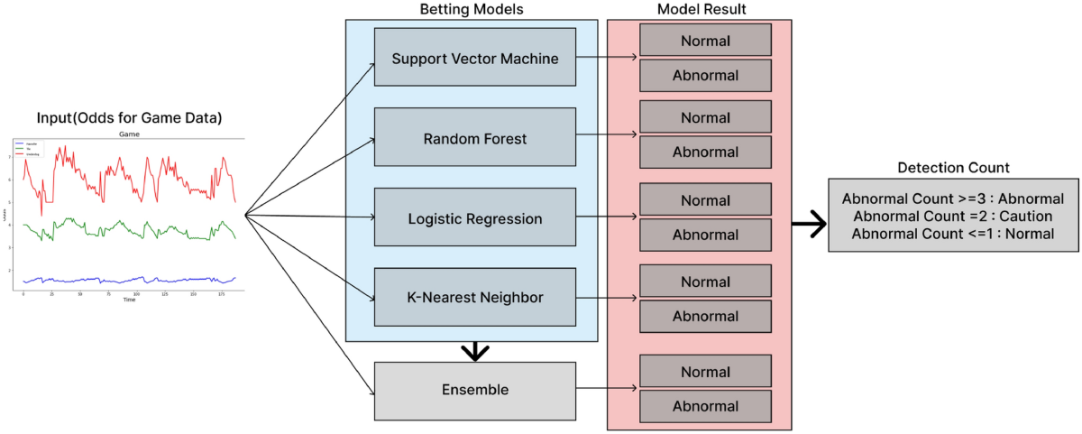 토토사이트 먹튀검증 및 증빙 자료 확인 과정