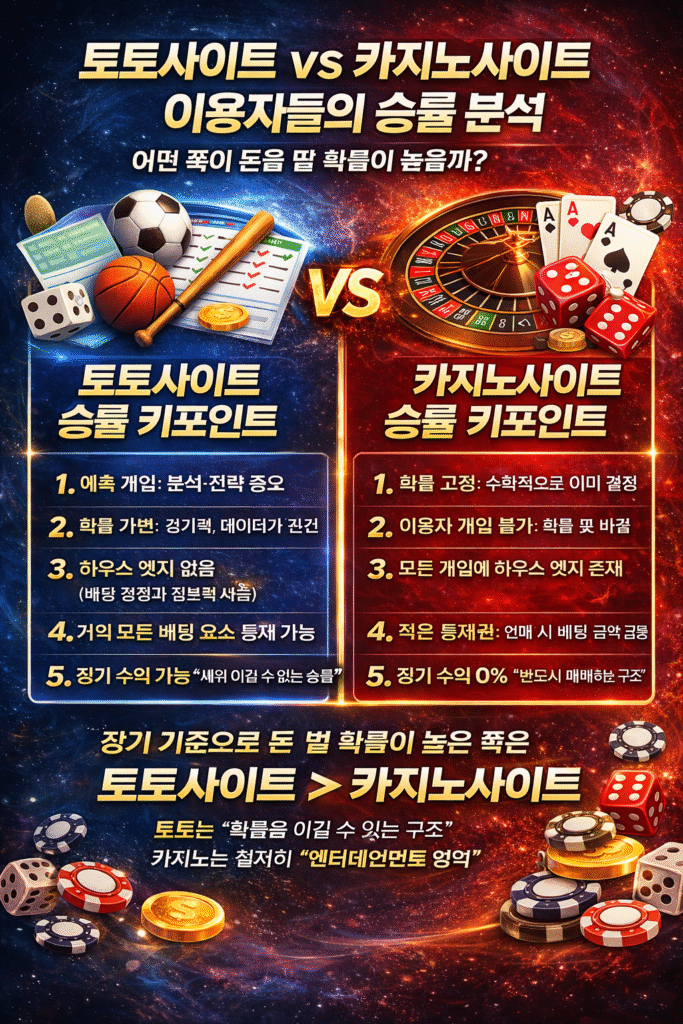 토토사이트와 카지노사이트 승률 구조 비교 인포그래픽
